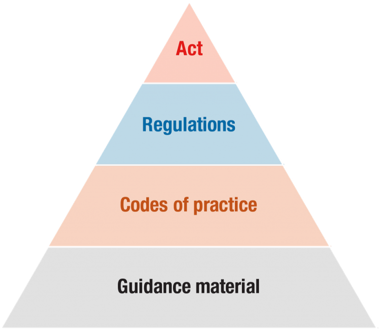 10 Steps To Health And Safety 2 Legal Compliance Safety Advisors 